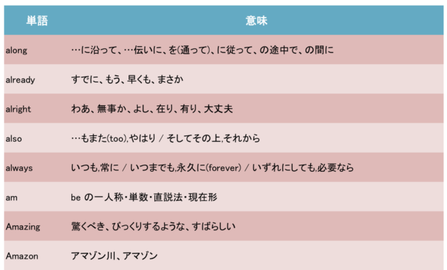 セブンプラスバイリンガル口コミと評判:ボーナス特典の英単語集の画像